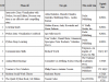 Sách điện tử CSDL EBSCO